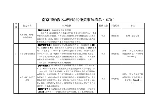 【地方性法规】《南京市城市绿化条例》