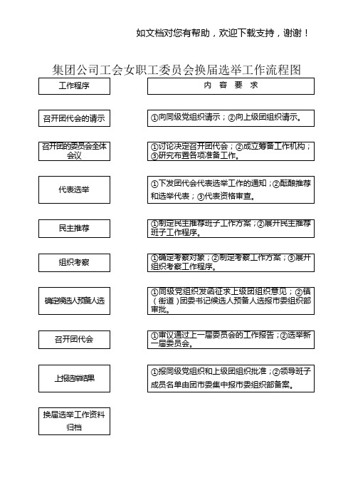 工会女工组织换届选举工作流程