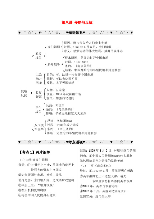 中考历史总复习第八讲侵略与反抗试题