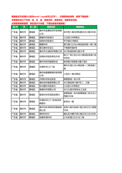 2020新版广东省惠州市惠城区服装纺织工商企业公司商家名录名单联系电话号码地址大全19家