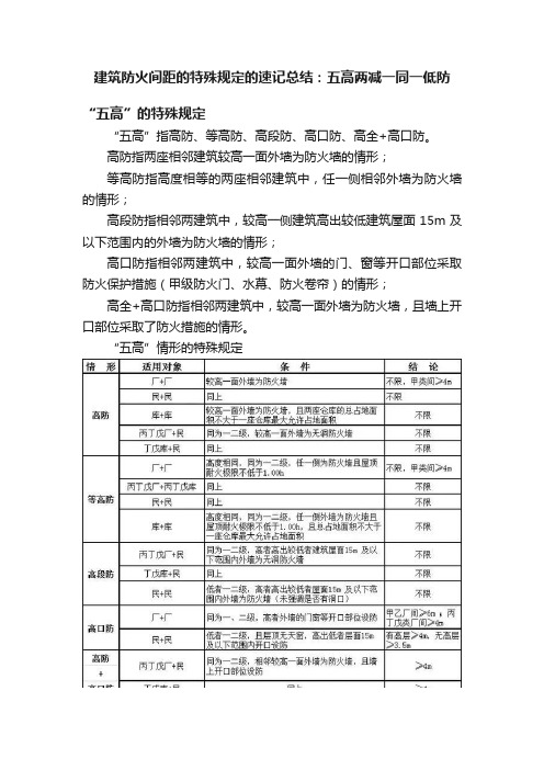 建筑防火间距的特殊规定的速记总结：五高两减一同一低防