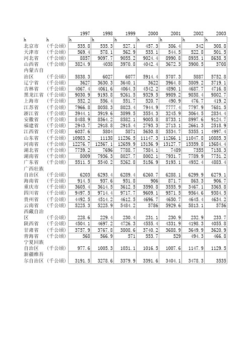 农作物总播种面积