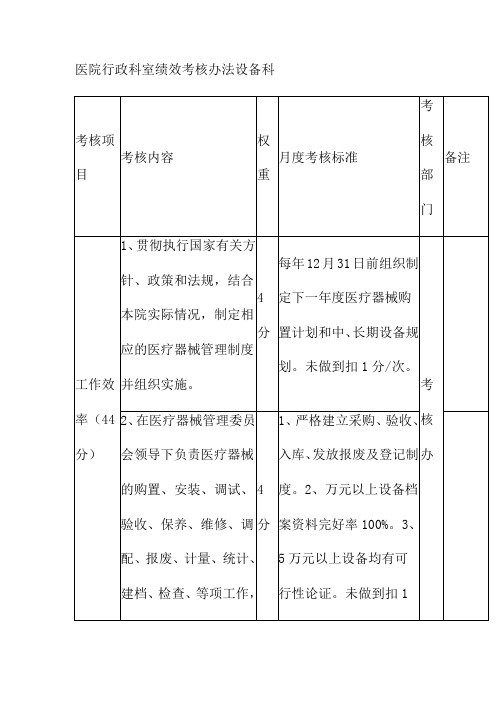 医院行政科室绩效考核办法设备科