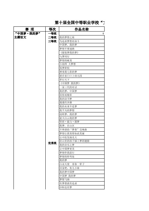 第十届全国中等职业学校“文明风采”竞赛决赛获奖单位、个人及作品名单(广东)