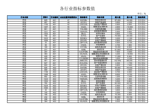 各行业指标参数值