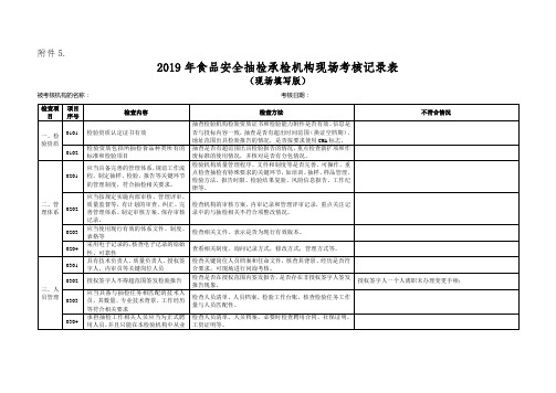 2019年食品安全抽检承检机构现场考核记录表