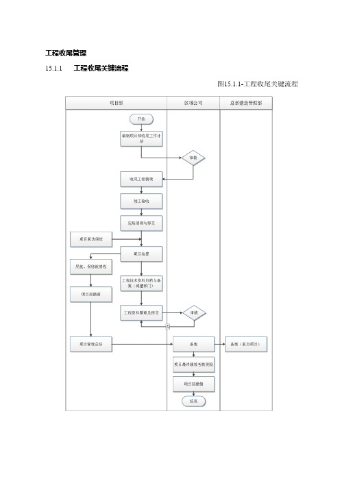 工程收尾管理制度