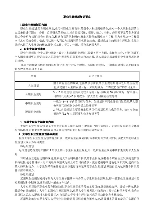 大学生职业生涯规划知识点