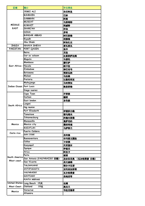 港口及所属国家