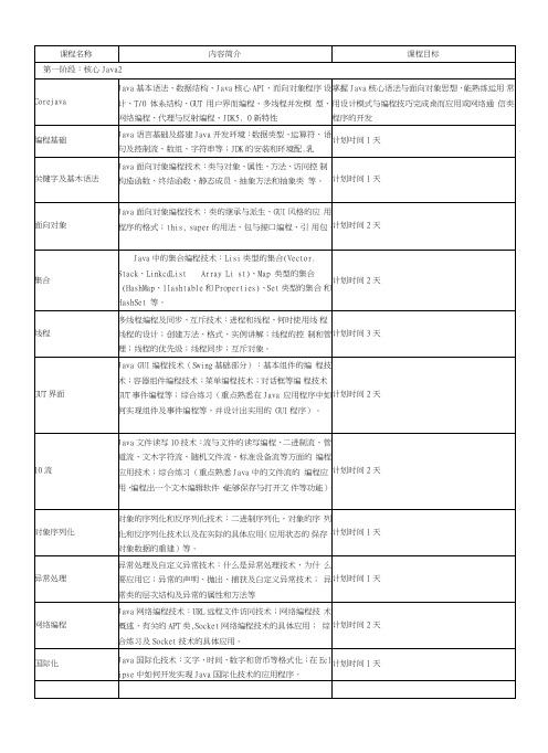 java软件工程师课程详细版.doc