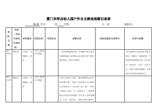 “户外自主游戏”观察记录表（1）