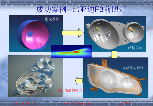 《汽车灯具配光设计——海拉之光可设计案例分析》