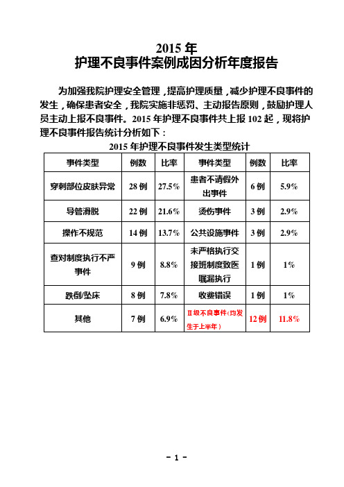 2015年护理不良事件案例成因分析(20160121)