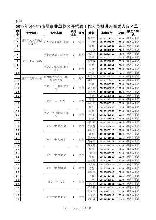 2013年济宁市市属事业单位公开招聘工作人员拟进入面试人选名单