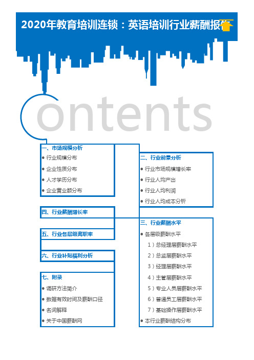 2020年教育培训连锁：英语培训行业薪酬报告(调查报告)