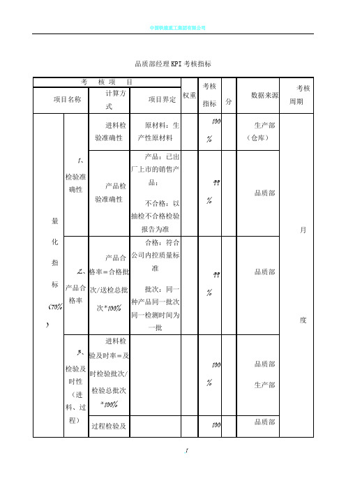 品质部经理KPI考核指标