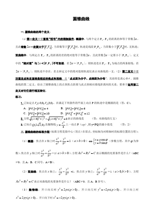 高考数学圆锥曲线知识点