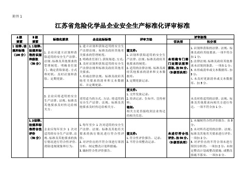 江苏省危险化学品企业安全生产标准化评审标准根据苏安监〔〕号文修改