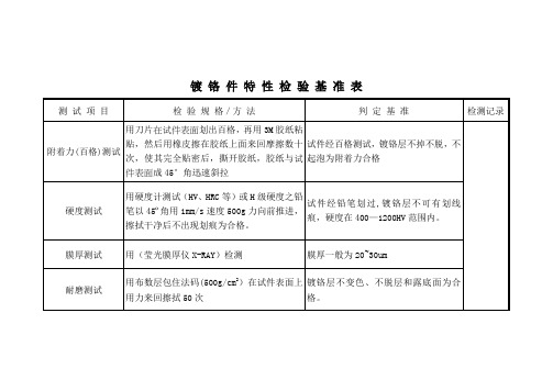 镀铬件检验标准