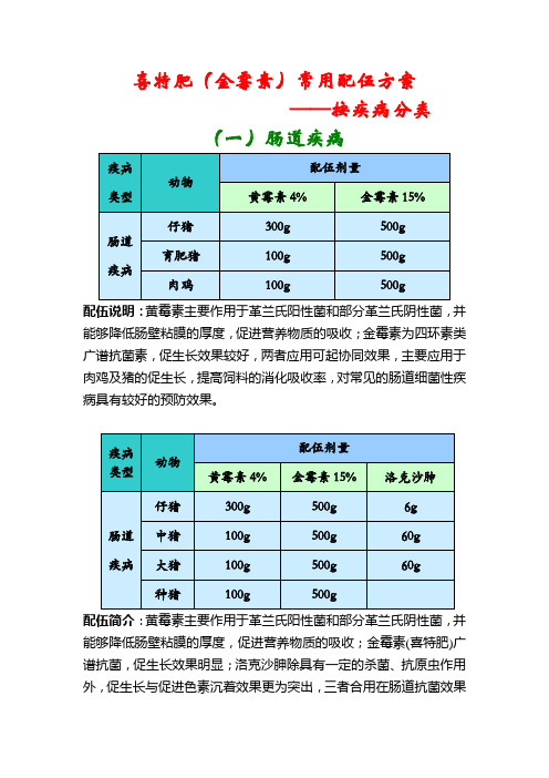 喜特肥(金霉素)常用配伍方案-按疾病分类