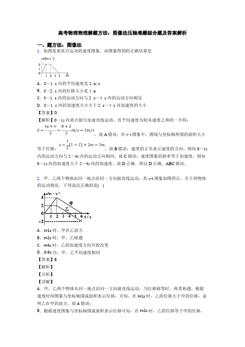 高考物理物理解题方法:图像法压轴难题综合题及答案解析
