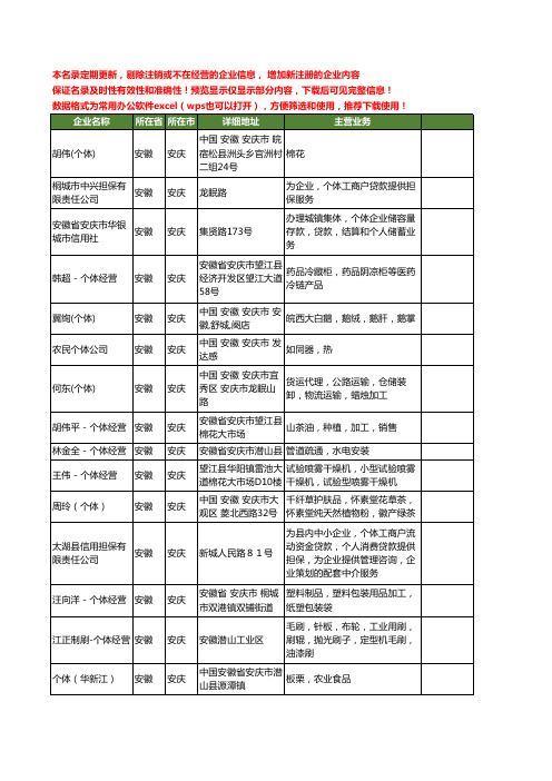 新版安徽省安庆个体工商企业公司商家名录名单联系方式大全18家