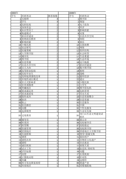 【国家社会科学基金】_工作环境_基金支持热词逐年推荐_【万方软件创新助手】_20140805