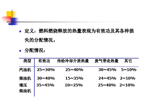 第五节发动机的热平衡