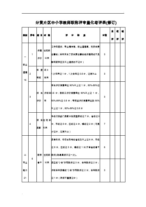 分黄片区中小学教师职称评审量化考评表