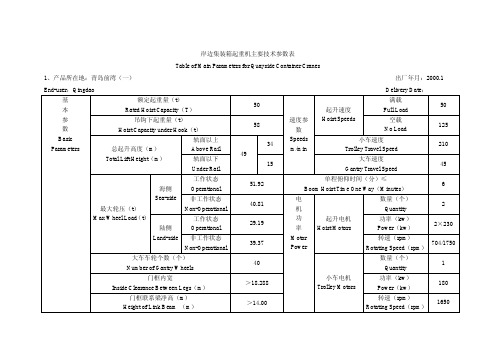 岸边集装箱起重机参数表(上海振华2000.1-2002.5)