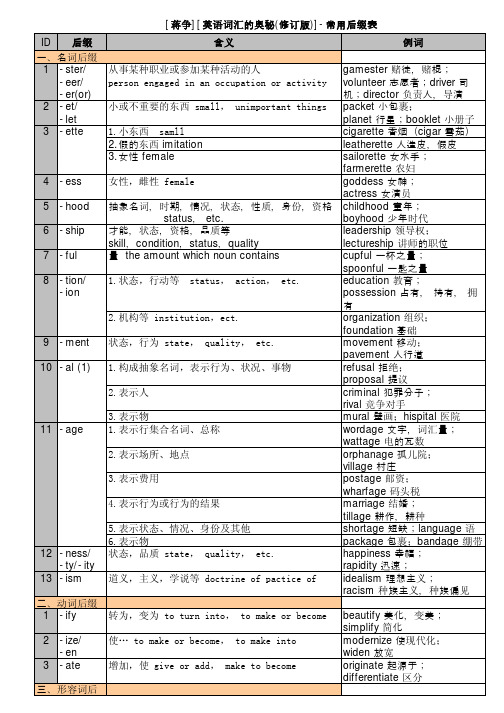 英语常用后缀表-整理自《蒋争-英语词汇的奥秘(修订版)》