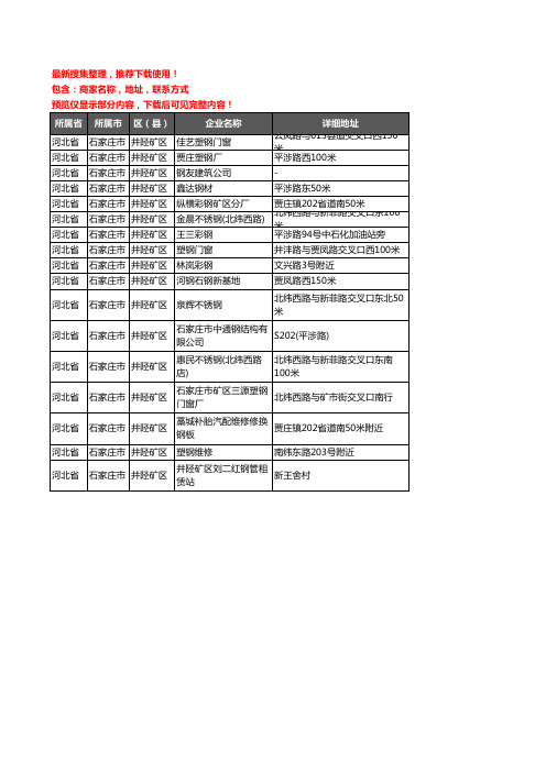 新版河北省石家庄市井陉矿区钢材企业公司商家户名录单联系方式地址大全17家