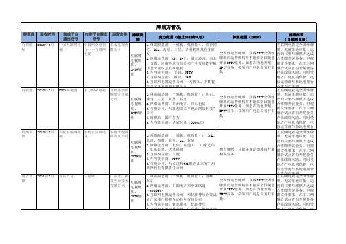 互联网电视和IPTV牌照商情况对比表