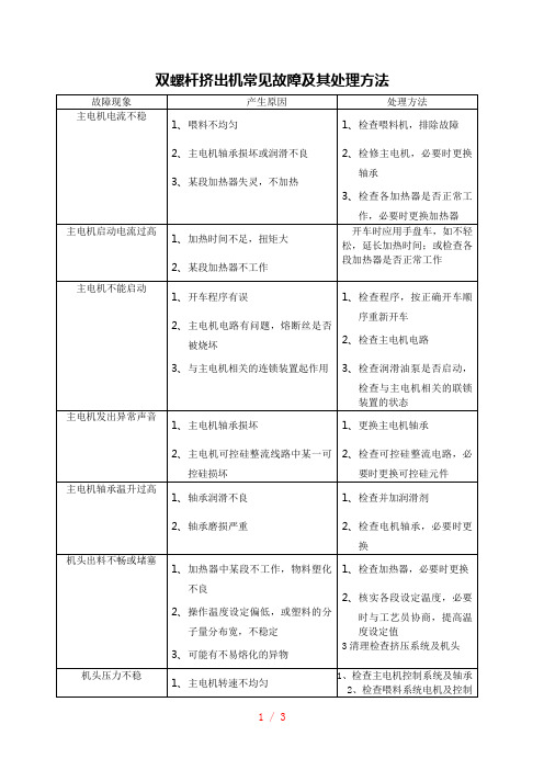 双螺杆挤出机常见故障及其处理方法