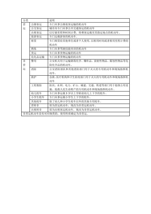 营运与非营运区别