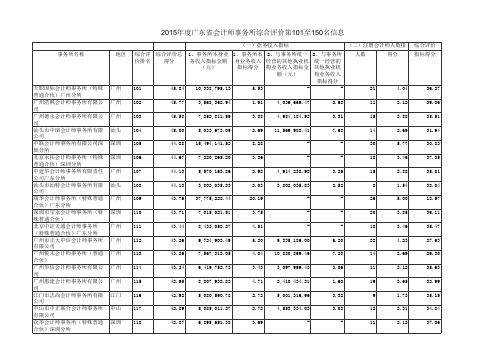 2015年广东省会计师事务所综合评价第101至150家信息(公示稿)