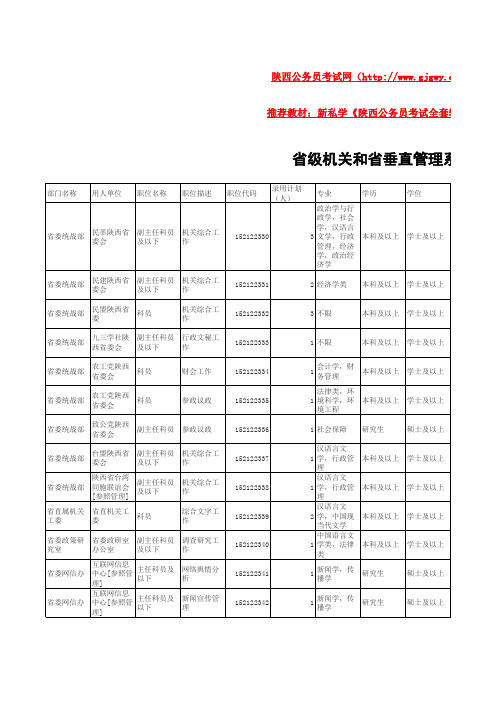 省级机关和省垂直管理系统职位表