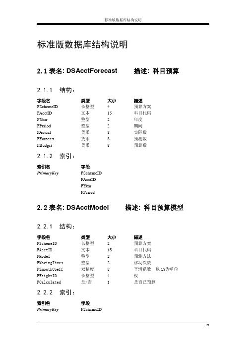 金蝶迷你版、标准版数据字典