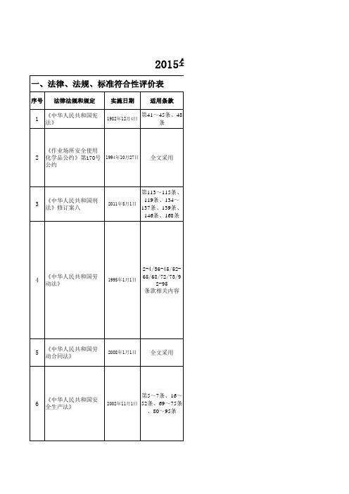 适用的法律法规和其他要求合规性评审表 