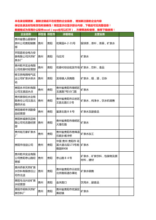 新版贵州省贵阳矿泉水工商企业公司商家名录名单联系方式大全112家