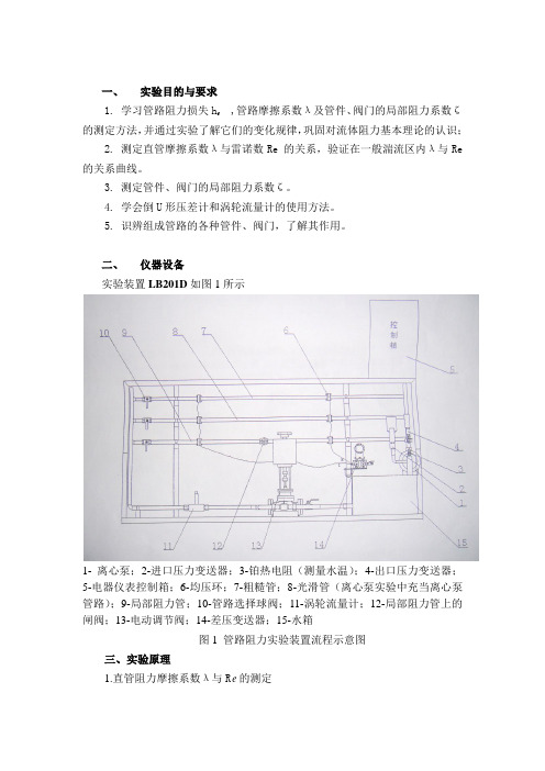 管道阻力