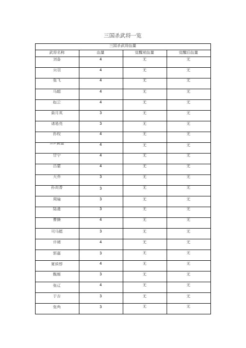 三国杀武将技能一览