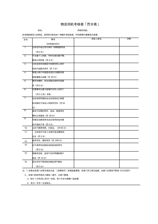 积分考核表