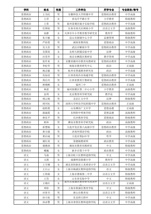 “国培计划”专家库第三批人选名单