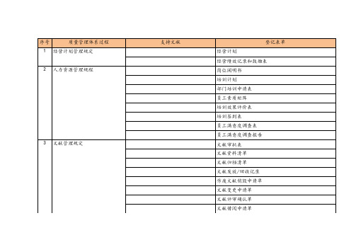 各部门所需表格