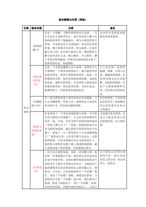 绘本梳理与分类2