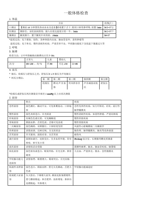 临床技能症状疾病表格