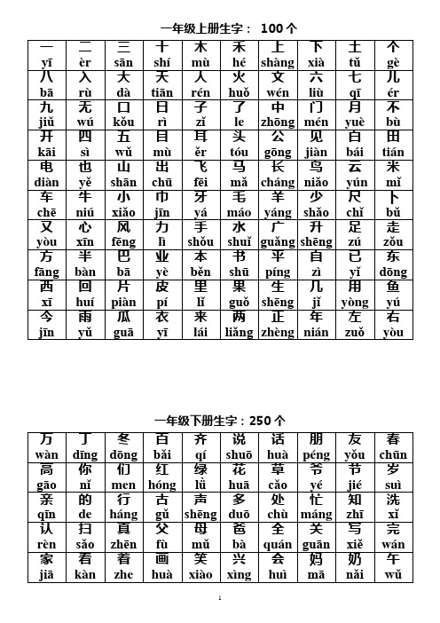 (完整版)小学语文一到三年级生字带拼音