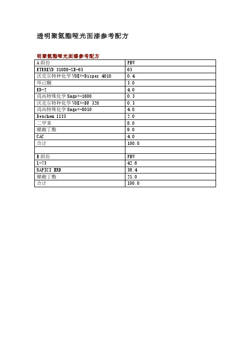 透明聚氨酯哑光面漆参考配方