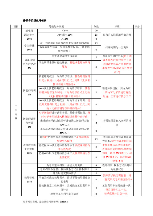 教育培训机构 排课专员绩效考核表